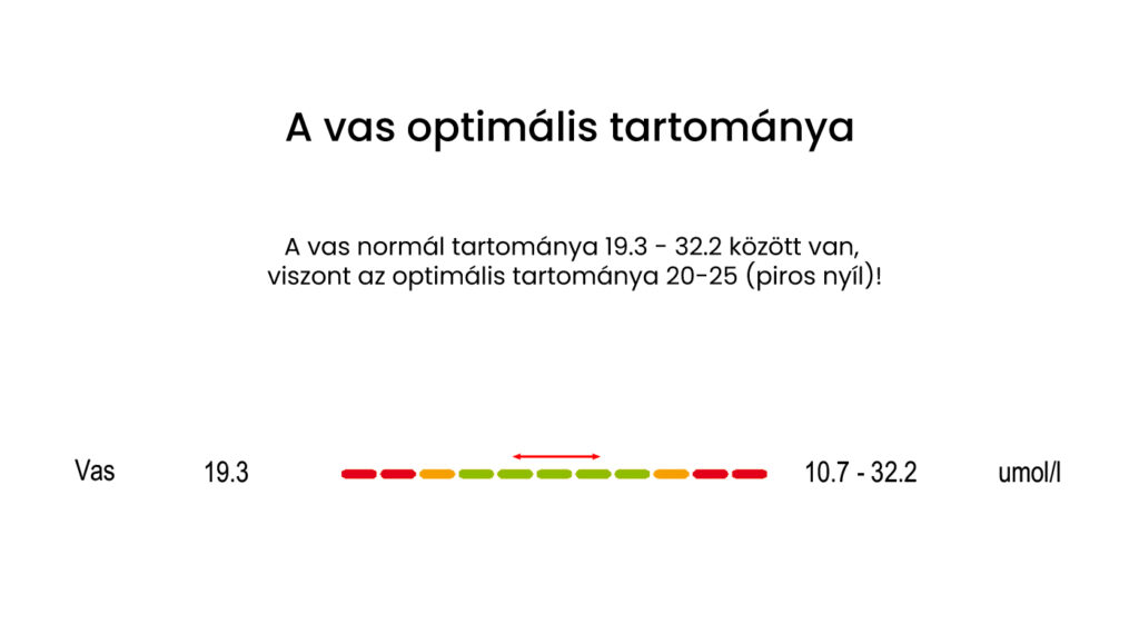 A vas laborérték normál és optimális tartománya közel azonos, ami kivételes esetnek számít.